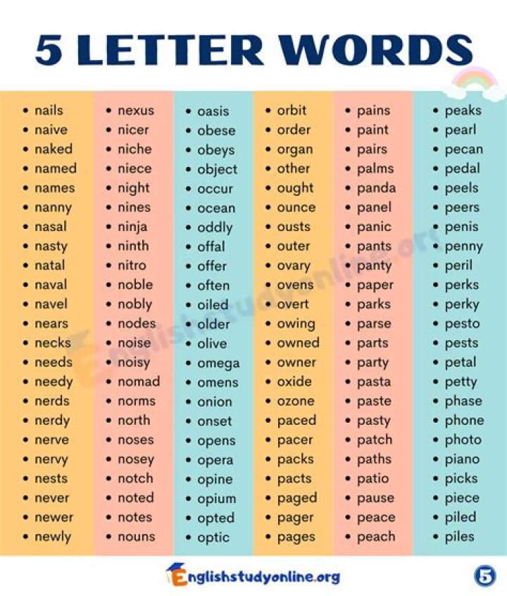 5 Letter Words Starting With DI And Ending With ER ·