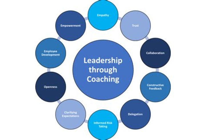 A Coaching Colossus With Unmatched Insights
