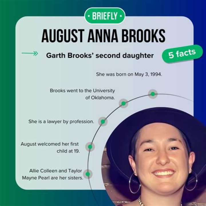 August Anna Brooks Haircut Today Garth Brooks Daughter ·