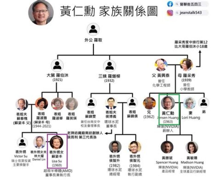 Does DD Osama Have Siblings? Family And Net Worth