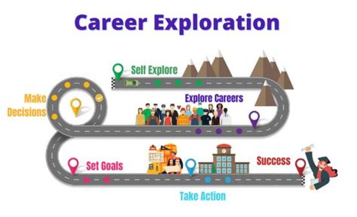 Exploring Age, Life & Career