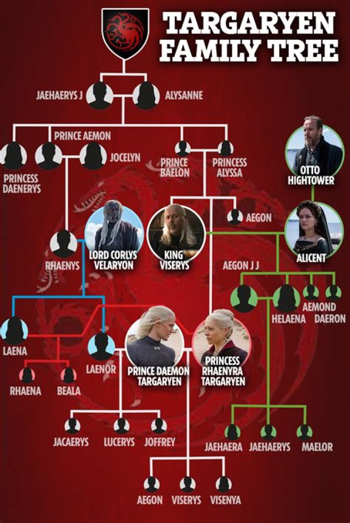Henry Blackburn Parents And Family Tree