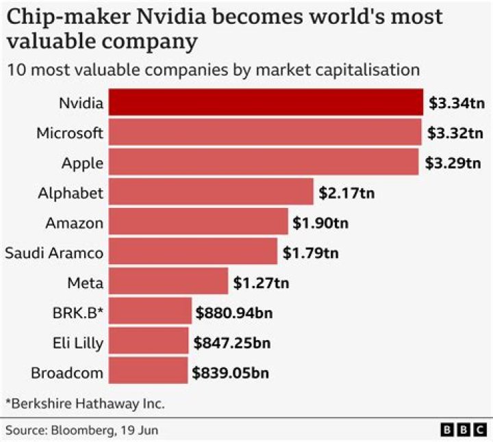 How much is Mel Gibsons Net Worths net worth in 2023 ·