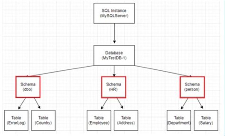 in sql server what is the difference between user_type_id and system_type_id in sys.types