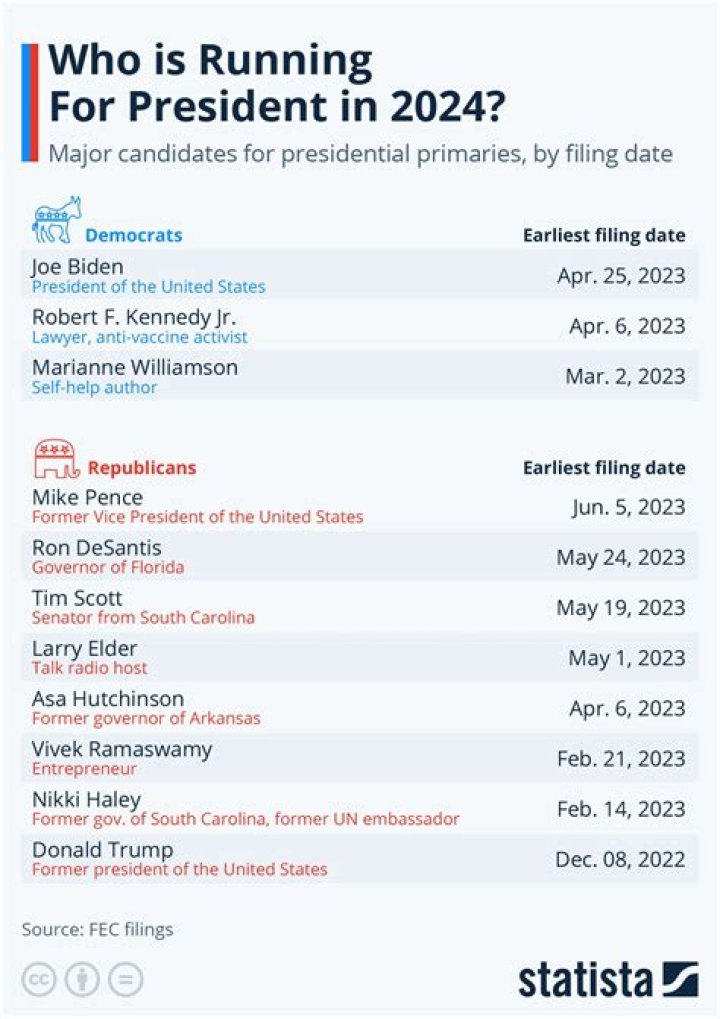 Is Howard Stern REALLY running for president in 2024? Internet stunned he wants Bradley Cooper as VP ·