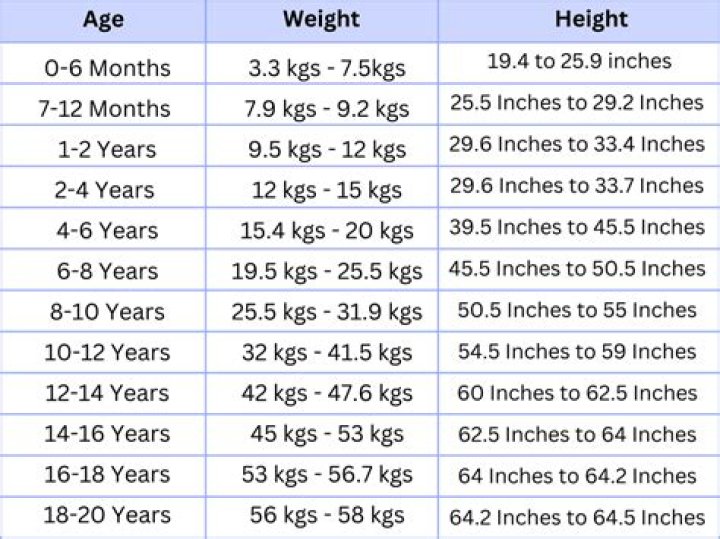 Know About Her Husband, Kids, Age and Height ·