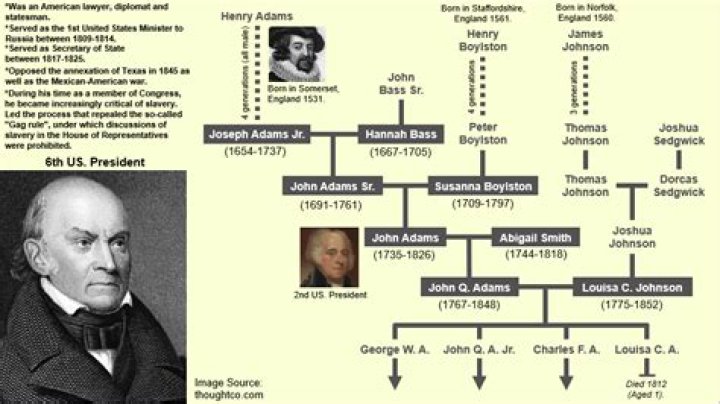 Richard Pryor Jr. Family Tree & History, Ancestry & Genealogy