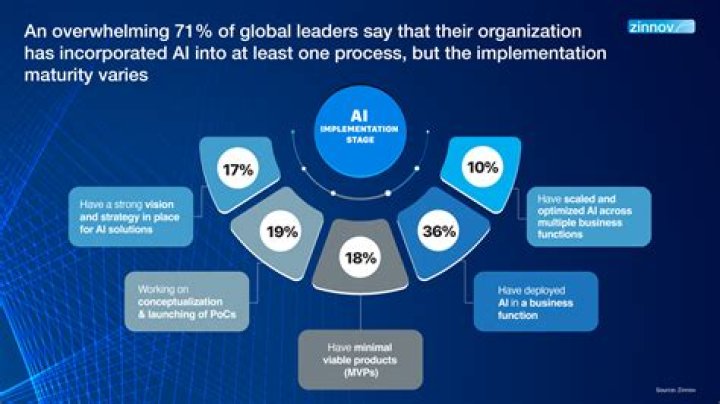 Unlocking The Potential Of AI For Good