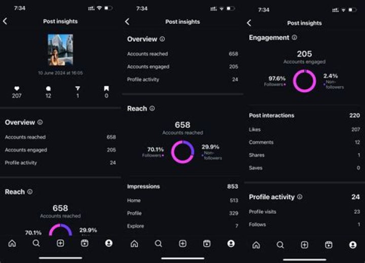 Unveiling The World Of Justinlaboy: Instagram Insights And Discoveries