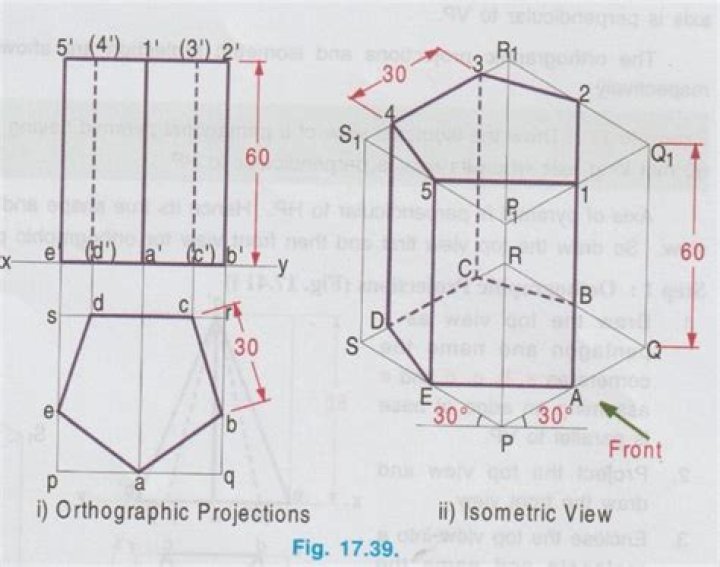 What are isometric and non isometric lines?