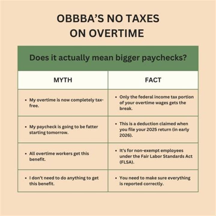 Why Is Overtime Pay Taxed Higher? Common Myth Debunked